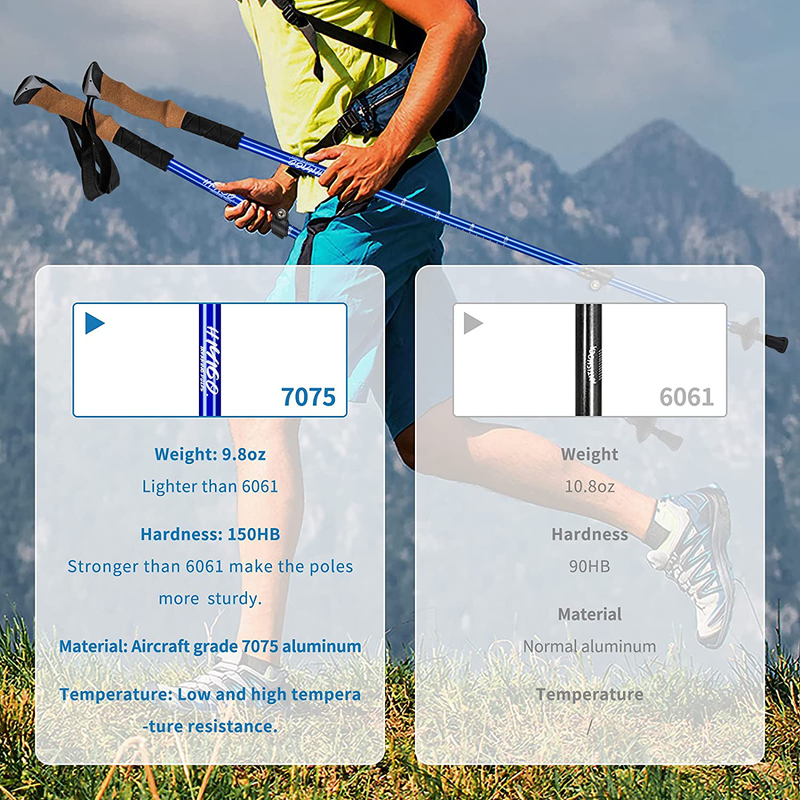 Hiyigo Trekking Walking Hiking Poles, Lightweight 7075 Aluminum-Ultralight Collapsible Walking Sticks 2 Pack, with Adjustable Quick Lock and Cork Grip, Suitable for Kids,Women and Men Sporting Goods > Outdoor Recreation > Camping & Hiking > Hiking Poles Hiyigo   