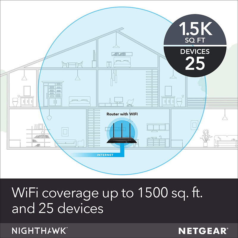 NETGEAR Nighthawk Smart Wi-Fi Router, R6700 - AC1750 Wireless Speed Up to 1750 Mbps | Up to 1500 Sq Ft Coverage & 25 Devices | 4 x 1G Ethernet and 1 x 3.0 USB Ports | Armor Security Electronics > Networking > Modems NETGEAR   