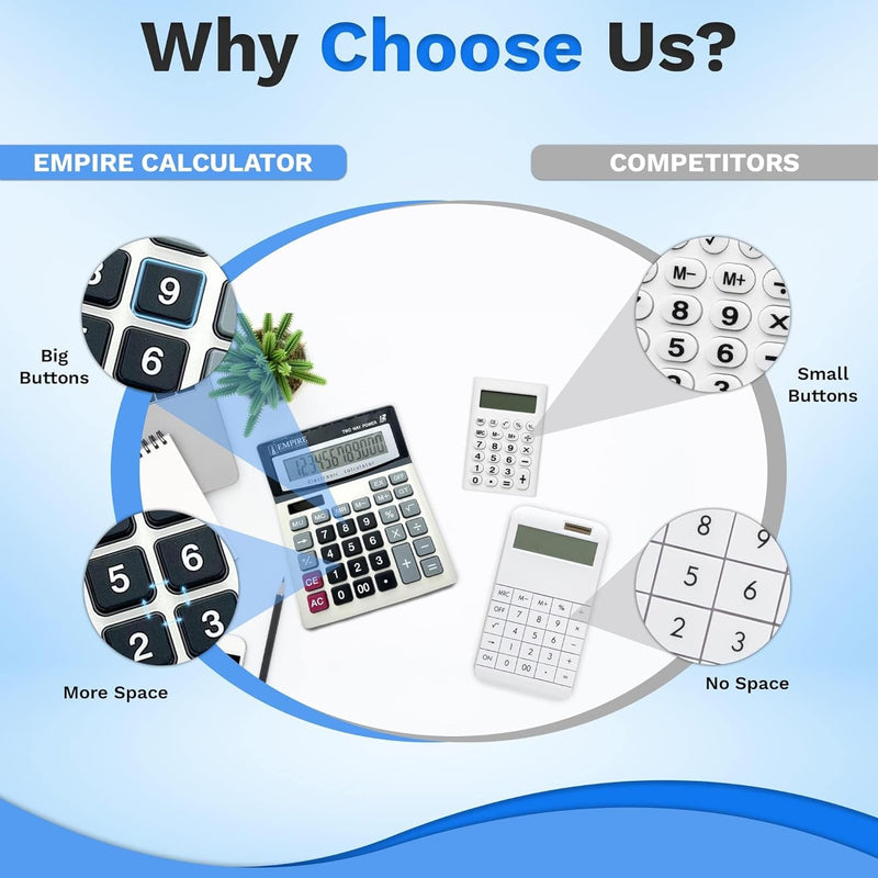 Empire Desk Calculator with Large Key Buttons, 12 Digits, Large Eye-Angled Display, Solar and Battery Powered for Home and Office (Battery Included)