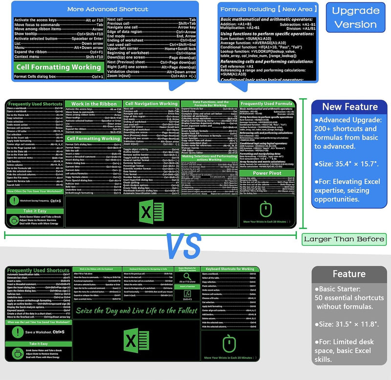 Excel Shortcuts Mousepad, Upgraded Pro Version, Extended Office Desk Mat, Stitched Edges, Non-Slip Base Keyboard Mats, XXL Giant Mouse Pads for Desk, 35.4”X15.7”, Employee Appreciation Gifts