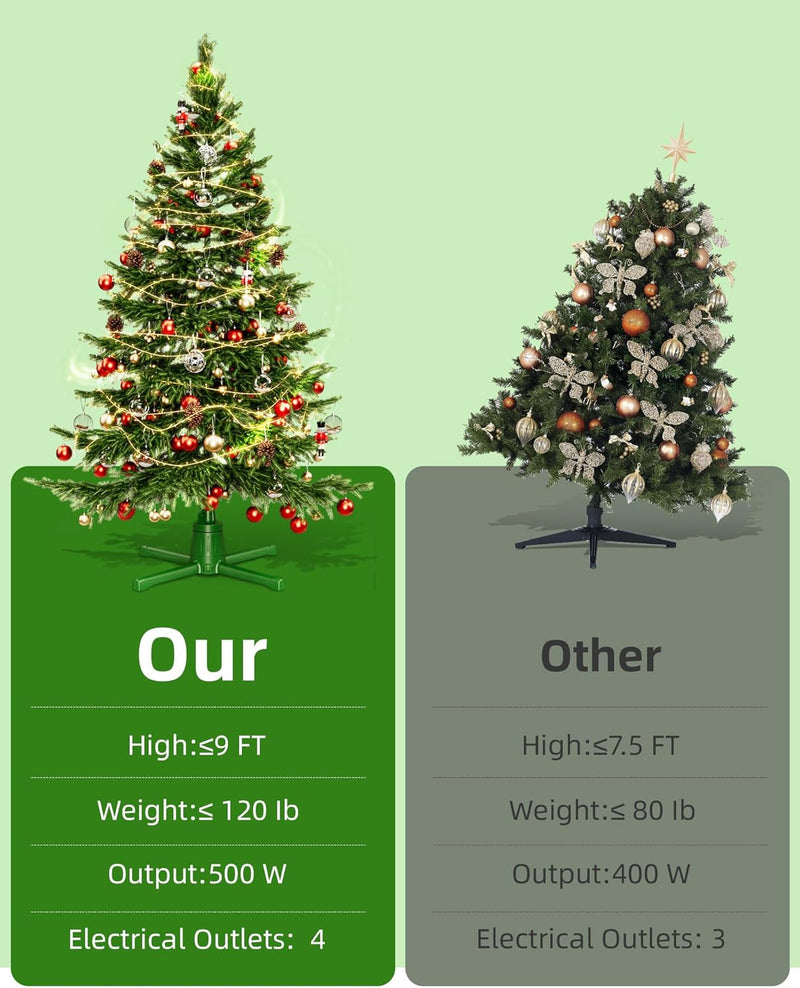 2024 Upgrade Rotating Christmas Tree Stand for 6Ft 7.5Ft 9Ft Artificial Tree, 4 Built-In Electric Outlets Xmas Tree Stand with Remote Control, 360 Degree Revolving Tree Base Holder