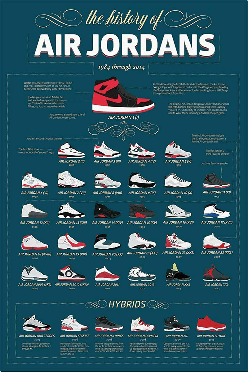Buyartforless The History of Air Jordans 1984 through 2014 Info-Graphic 36x24 Basketball Sports Art Print Poster, green, white, red, black