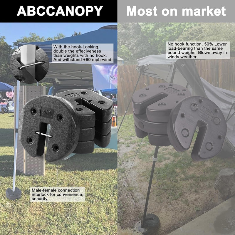 ABCCANOPY Easy Canopy Weights with Lock Design for Wind Resistance, No Sliding, Stably Secure Tents, Canopies, and Umbrellas at Outdoor Events, 4Pack (27LB)