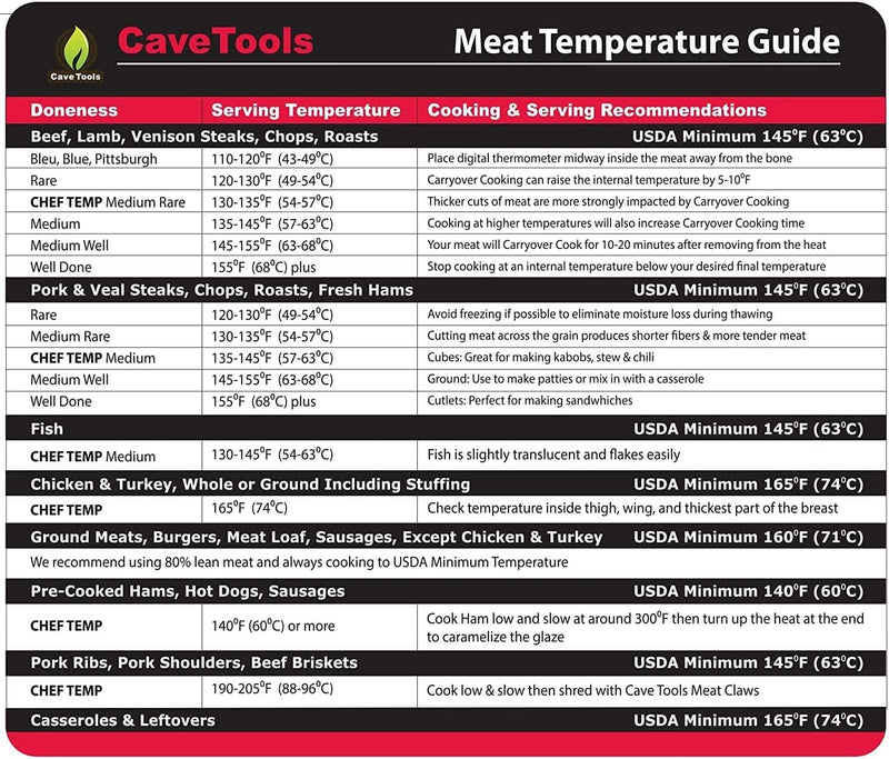 Cave Tools Meat Temperature Food Magnet Sheet for Internal Temperatures Cooking Strategies and Caryover Cook Times - Pitmaster BBQ Accessories for Smokers, Refrigerators and Grills - Small Home & Garden > Kitchen & Dining > Kitchen Tools & Utensils Cave Tools   