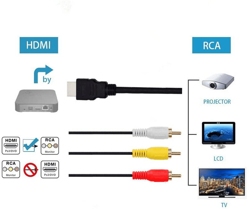 Chenduomi HDMI to RCA TV Cable HDMI Male to 3 RCA Male av Cable Video Audio Component Converter Adapter 1080P Cable for HDTV Black 5ft/1.5m Electronics > Electronics Accessories > Cables > Audio & Video Cables Chenduomi   