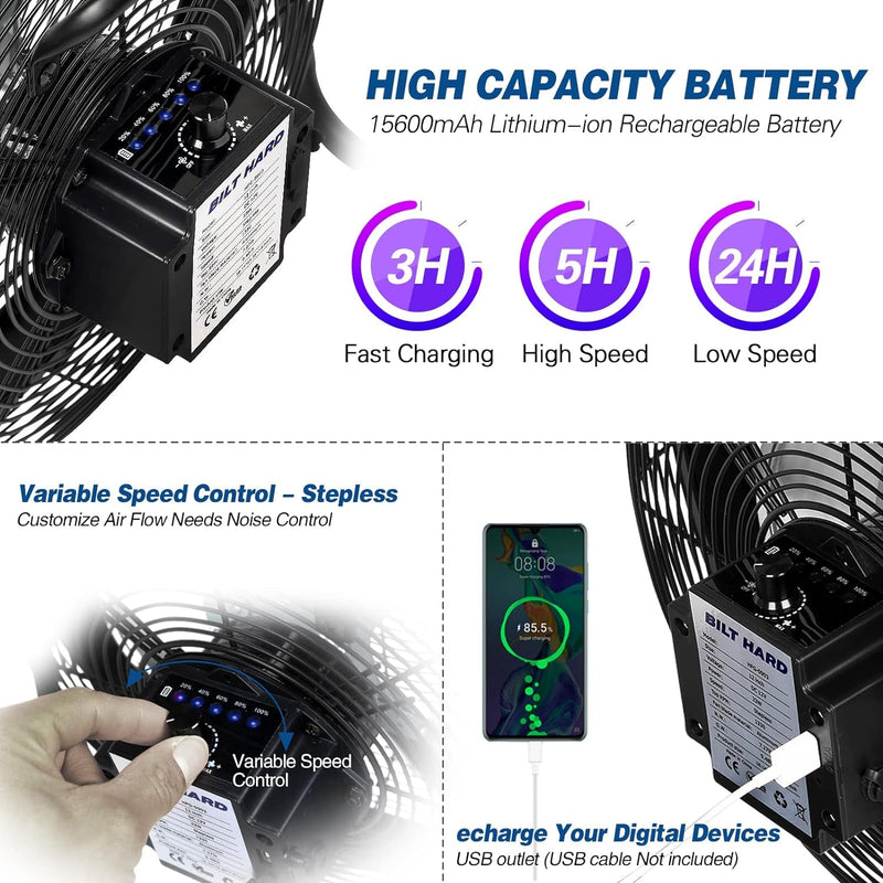 16 Inch Rechargeable Battery Operated Outdoor Floor Fan, 15600Mah Battery Powered High Velocity Portable Fan with Metal Blade, Run All Day, USB Output for Travel, Camping, Backyard