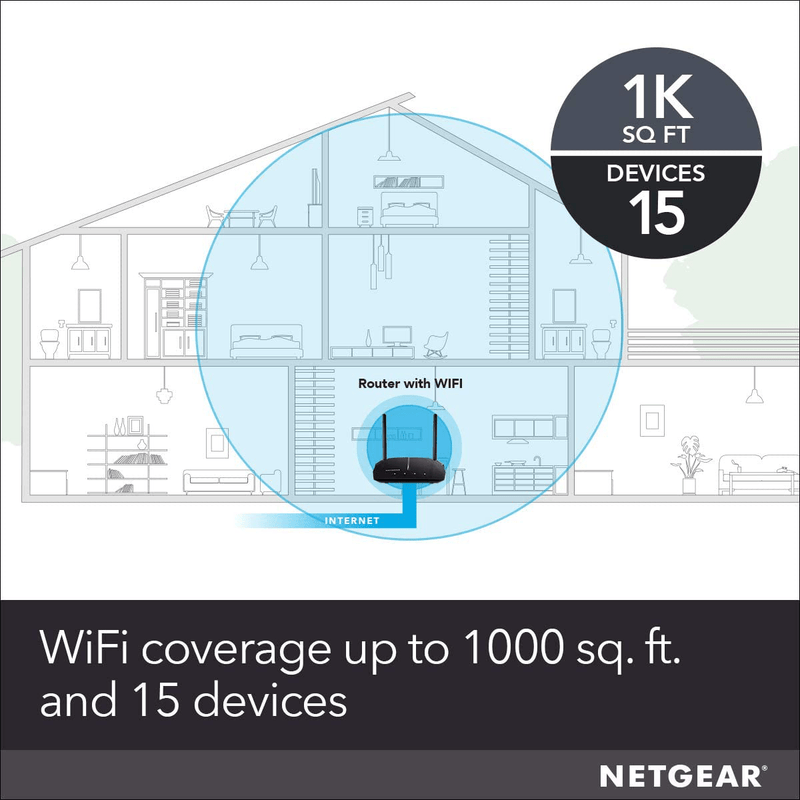 NETGEAR WiFi Router (R6080) - AC1000 Dual Band Wireless Speed (up to 1000 Mbps) | Up to 1000 sq ft Coverage & 15 devices | 4 x 10/100 Fast Ethernet ports Electronics > Networking > Bridges & Routers > Wireless Routers NETGEAR   