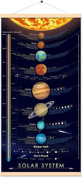 Solar System Space Print Poster Outer Planets Painting Kids Astronomical Education Wall Art Decor 16X31 Inch (Canvas with Frame) Home & Garden > Decor > Artwork > Posters, Prints, & Visual Artwork windfirestore canvas with frame  
