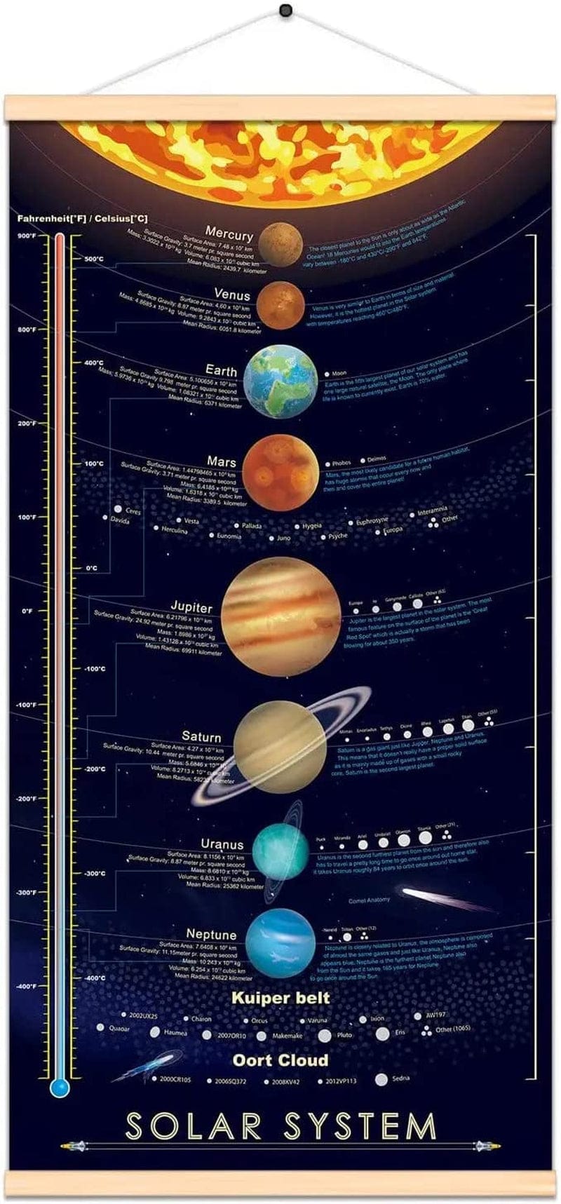 Solar System Space Print Poster Outer Planets Painting Kids Astronomical Education Wall Art Decor 16X31 Inch (Canvas with Frame) Home & Garden > Decor > Artwork > Posters, Prints, & Visual Artwork windfirestore canvas with frame  