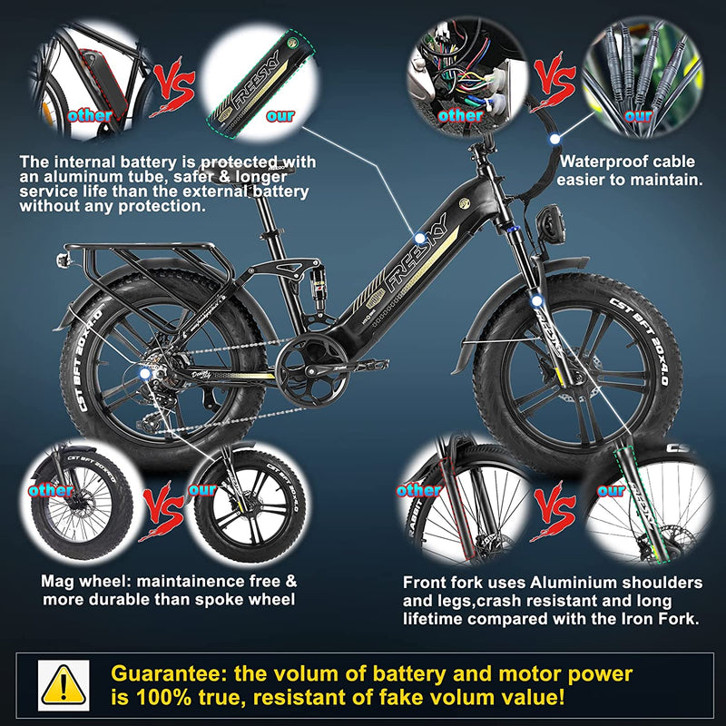FREESKY Step-Thru Electric Bike for Adults 750W High-Speed Motor 48V 15AH Samsung Cell Battery, 20" Fat Tires Ebike 28MPH 35-80Miles Electric Commuter/City Cruiser Bike for Women, Full Suspension Ebike for Snow Sporting Goods > Outdoor Recreation > Cycling > Bicycles FREESKY   