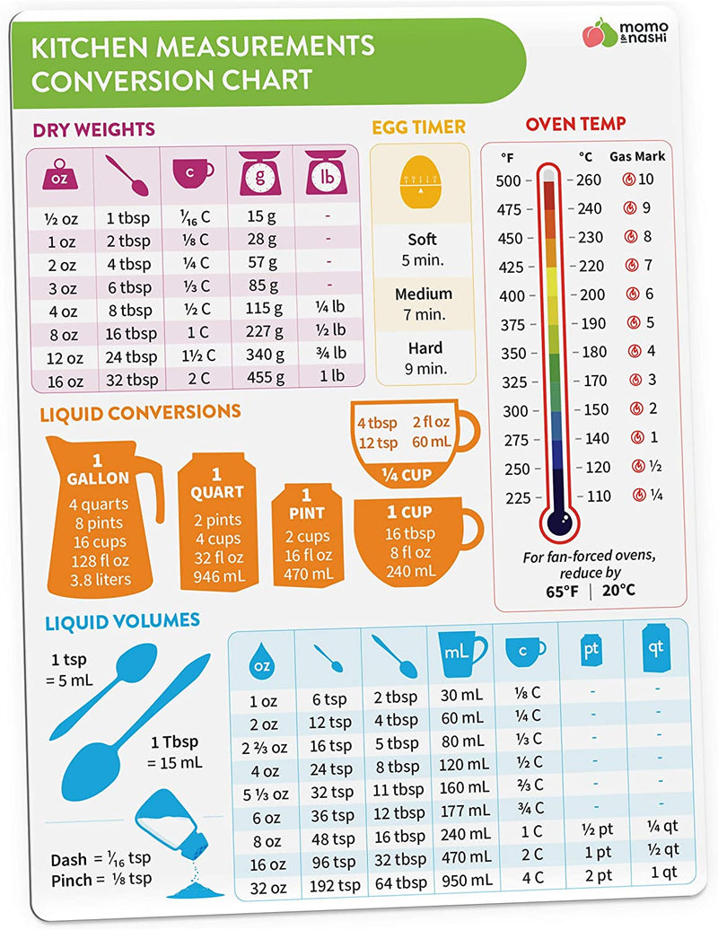 Kitchen Conversion Chart Magnet - Imperial & Metric to Standard Conversion Chart Decor Cooking Measurements for Food - Measuring Weight, Liquid, Temperature - Recipe Baking Tools Cookbook Accessories Home & Garden > Kitchen & Dining > Kitchen Tools & Utensils Momo & Nashi   
