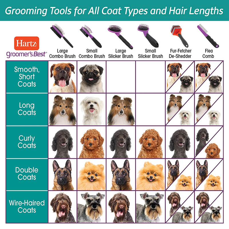 Hartz Groomer's Best Combo Dog Brush Animals & Pet Supplies > Pet Supplies > Cat Supplies Hartz   