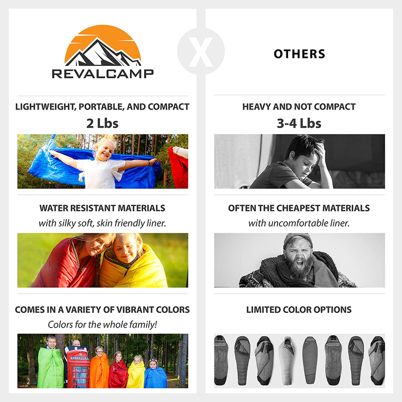 REVALCAMP Sleeping Bag Indoor & Outdoor Use. Great for Kids, Boys, Girls, Teens & Adults. Ultralight and Compact Bags Are Perfect for Hiking, Backpacking & Camping Sporting Goods > Outdoor Recreation > Camping & Hiking > Sleeping Bags REVALCAMP   