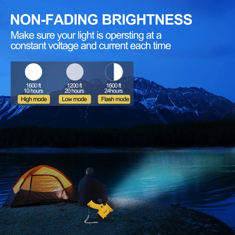 EMMMSUN Rechargeable Spotlight with 1500 Lumens, 3 Light Modes and USB Charger for Hiking, Camping, Boating, Hunting, IP67 Waterproof Handheld Flashlight (yellow)