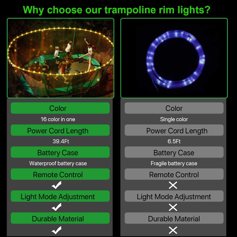 LED Trampoline Lights，Remote Control Trampoline Rim LED Light for Trampoline, 16 Color Change by Yourself, Waterproof，Super Bright to Play at Night Outdoors, Good Gift for Kids Sporting Goods > Outdoor Recreation > Camping & Hiking > Tent Accessories Waybelive   
