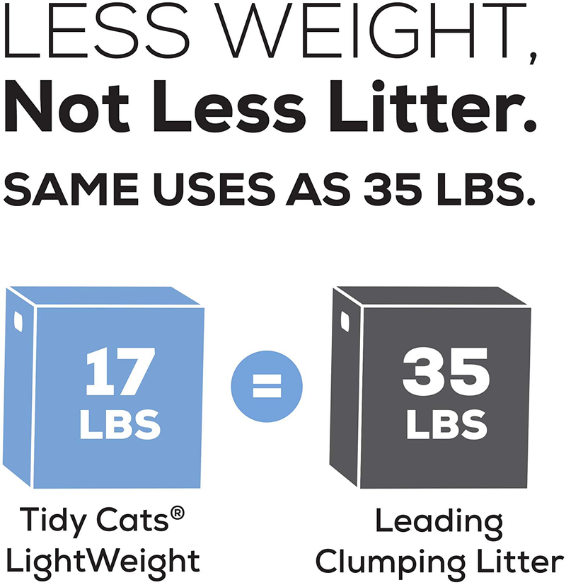 Purina Tidy Cats LightWeight Free & Clean Clumping Cat Litter