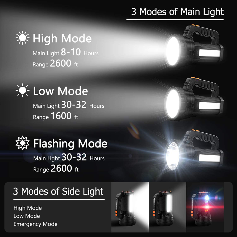 Super Bright LED Handheld Spotlight Tactical Flashlight Rechargeable 9600mAh 6000 Lumens CREE Bulb with USB Power Output Function Torchlight 6 Lights Modes Spot Light Waterproof Side Floodlight Hardware > Tools > Flashlights & Headlamps > Flashlights ‎GLANDU   