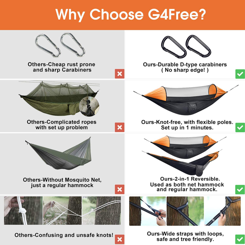 G4Free Large Camping Hammock with Mosquito Net 2 Person Pop-up Parachute Lightweight Hanging Hammocks Tree Straps Swing Hammock Bed for Outdoor Backpacking Backyard Hiking Home & Garden > Lawn & Garden > Outdoor Living > Hammocks G4Free   