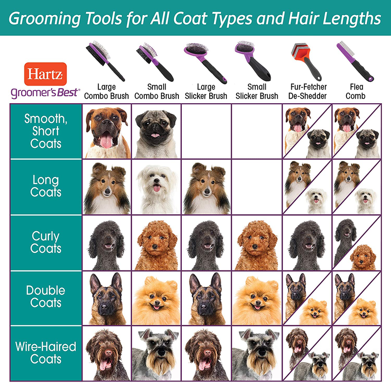 Hartz Groomer's Best Combo Detangling Dog Brush