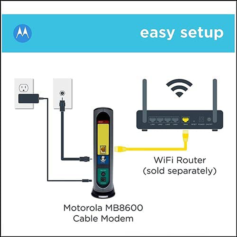 Motorola MB8600 DOCSIS 3.1 Cable Modem, 6 Gbps Max Speed. Approved for Comcast Xfinity Gigabit, Cox Gigablast, and More, Black Electronics > Networking > Modems MTRLC LLC   