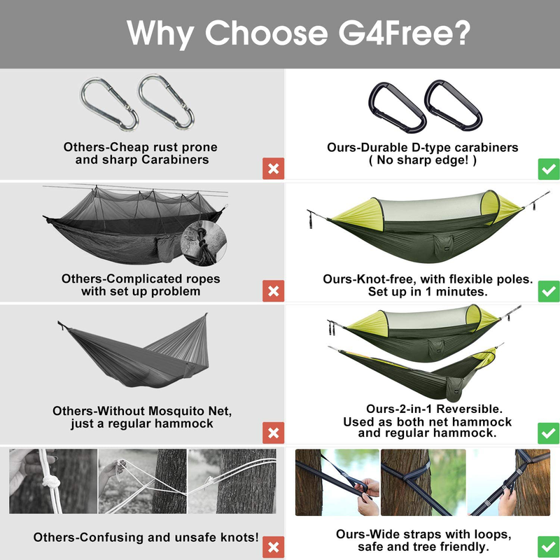 G4Free Large Camping Hammock with Mosquito Net 2 Person Pop-Up Parachute Lightweight Hanging Hammocks Tree Straps Swing Hammock Bed for Outdoor Backpacking Backyard Hiking