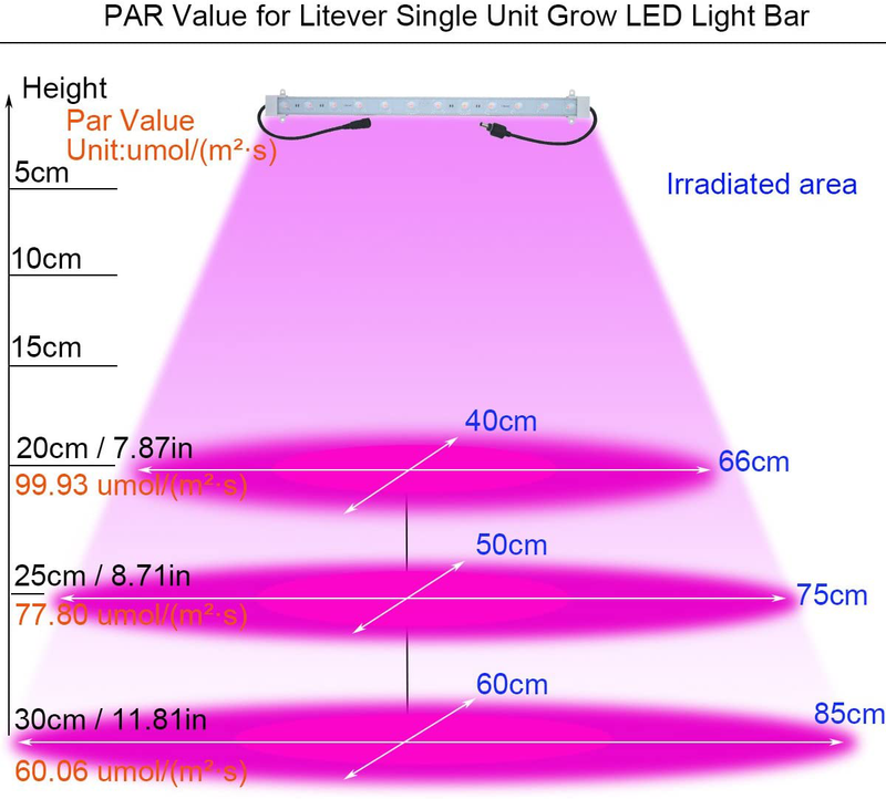 Grow Light Strip Kit 45W, 4 Pcs 16 Inches LED Grow Light Strips with Extension Cables, Mounting Accessories for Greenhouse,Grow Shelf. Perfect for Indoor Growing-(4-Strip-Kit) Sporting Goods > Outdoor Recreation > Camping & Hiking > Tent Accessories Litever   