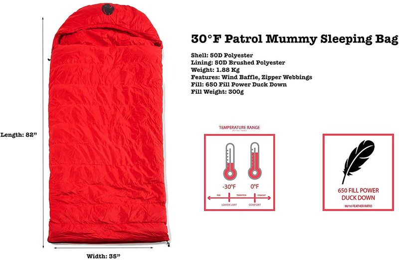 Omnicore Designs Mil-Spec 6-Pc. Modular Sleeping Bag System 30F to -30F (Mummy & Hooded Rectangular) Sporting Goods > Outdoor Recreation > Camping & Hiking > Sleeping Bags OmniCore Designs   