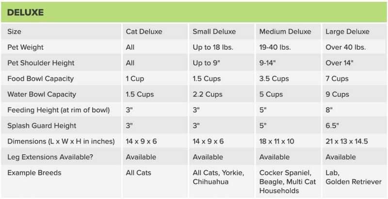 Neater Pet Brands - Neater Feeder Deluxe Dog and Cat Variations and Colors Animals & Pet Supplies > Pet Supplies > Dog Supplies Neater Pet Brands   