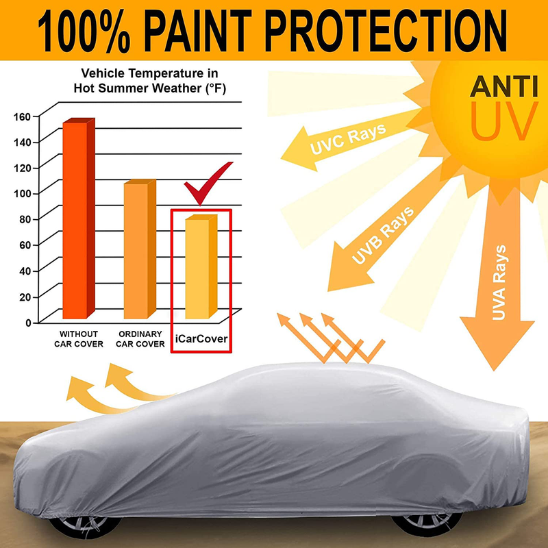 iCarCover 18-Layers Custom-Fit All Weather Waterproof Automobiles Indoor Outdoor Snow Rain Dust Hail Protection Full Auto Vehicle Durable Exterior Car Cover for Hatchback Coupe Sedan (174"-183")