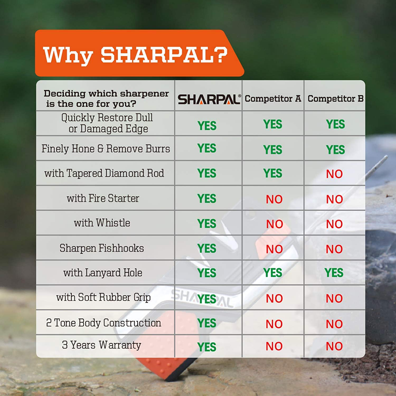 SHARPAL 101N 6-In-1 Pocket Knife Sharpener & Survival Tool, with Fire Starter, Whistle & Diamond Sharpening Rod, Quickly Repair, Restore and Hone Straight and Serrated Blade Sporting Goods > Outdoor Recreation > Camping & Hiking > Camping Tools SHARPAL   