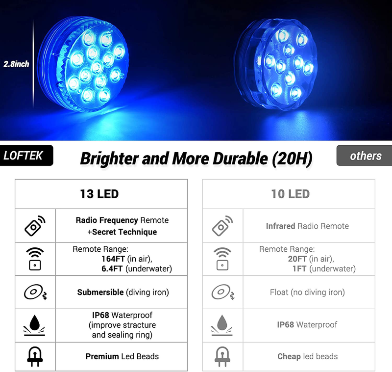 LOFTEK 13 LED Submersible Lights Remote Control 164ft Remote Range, Extra Bright Color Changing Underwater Lights for Ponds Pool Boat, IP68 Full Waterproof,Battery Operate(No Silicone Suction Cups)