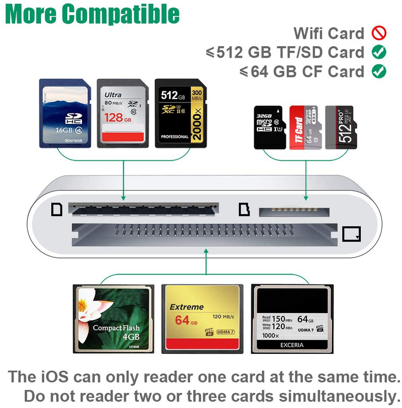 DenicMic SD CF Card Reader Compatible with iPhone iPad SD CF TF Memory Card Reader Adapter Digital Camera Reader Trail Game Camera Accessories No App Required