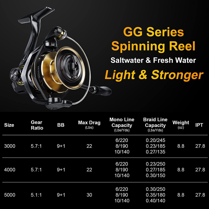 PLUSINNO GG Fishing Reel, High Speed Spinning Reel with 5.1:1 - 5.7:1