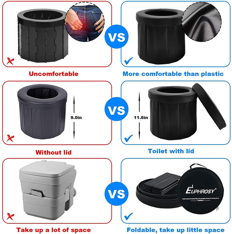 Euphrosy Portable Toilet Xxl,Camping Toilet with a Free Handbag & 12 Toilet Garbage Bags, Compact Camping Toilet Applicable to Camping/Boat/Road Trips/Beach Sporting Goods > Outdoor Recreation > Camping & Hiking > Portable Toilets & ShowersSporting Goods > Outdoor Recreation > Camping & Hiking > Portable Toilets & Showers Euphrosy   