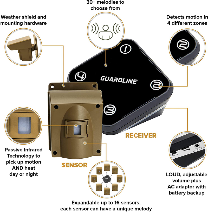 Guardline Wireless Driveway Alarm - 4 Motion Detector Alarm Sensors & 1 Receiver, 500 Foot Range, Weatherproof Outdoor Security Alert System for Home & Property Vehicles & Parts > Vehicle Parts & Accessories > Vehicle Safety & Security > Vehicle Alarms & Locks > Automotive Alarm Systems Guardline   