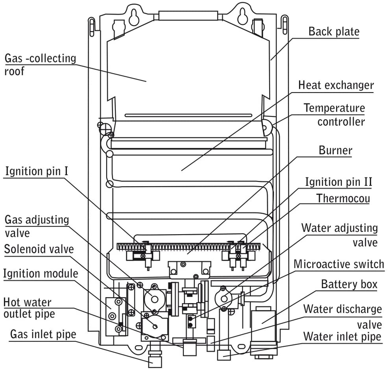 Marey GA10LP Power 10L 3.1 GPM Propane Gas Tankless Water Heater, Liquid, White