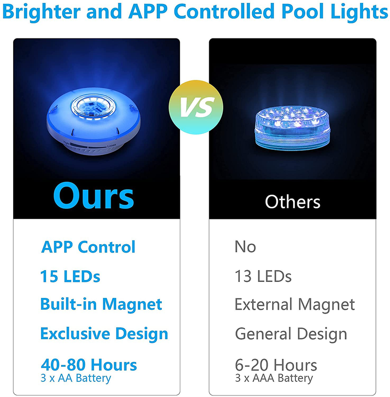 Pool Lights Underwater, 15 LEDs Submersible Led Lights for Inground Pools with APP and Remote, IP68 Waterproof for Aquariums Pond Vase Yard Party - 4 Pack ( Must Pair Remote with Pool Lights to Work ) Home & Garden > Pool & Spa > Pool & Spa Accessories Fussion   