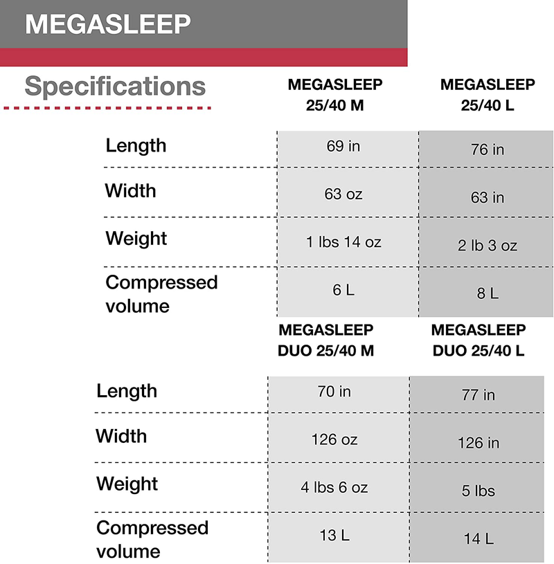 Exped Megasleep Sleeping Bags, Single and Double Sporting Goods > Outdoor Recreation > Camping & Hiking > Sleeping Bags Exped   