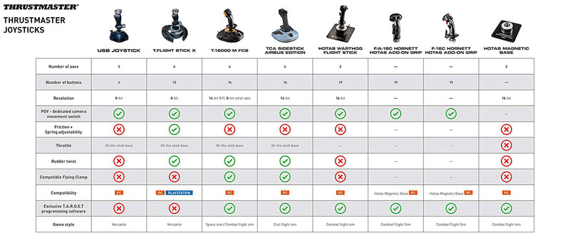 Thrustmaster T16000M FCS (Windows) Electronics > Electronics Accessories > Computer Components > Input Devices > Game Controllers > Joystick Controllers THRUSTMASTER   