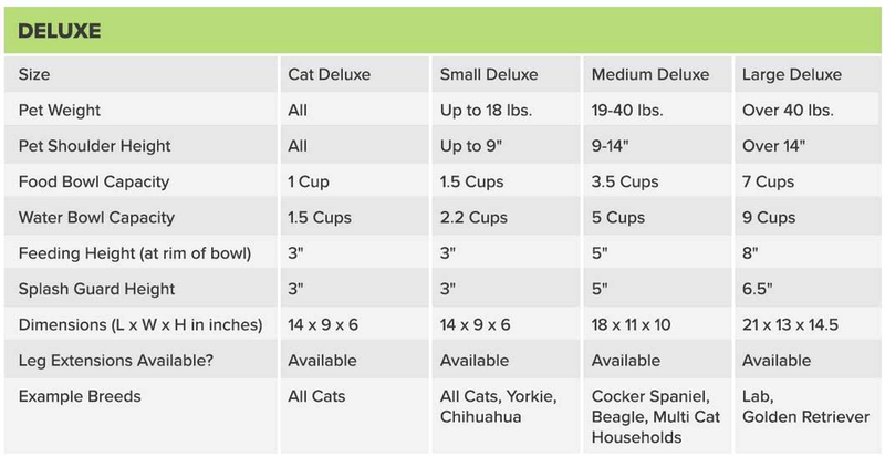 Neater Pet Brands - Neater Feeder Deluxe Dog and Cat Variations and Colors Animals & Pet Supplies > Pet Supplies > Cat Supplies Neater Pet Brands   