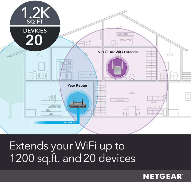 NETGEAR Wi-Fi Range Extender EX3700 - Coverage up to 1000 Sq Ft and 15 Devices with AC750 Dual Band Wireless Signal Booster & Repeater (Up to 750Mbps Speed), and Compact Wall Plug Design Sporting Goods > Outdoor Recreation > Camping & Hiking > Camping Tools Netgear Inc   
