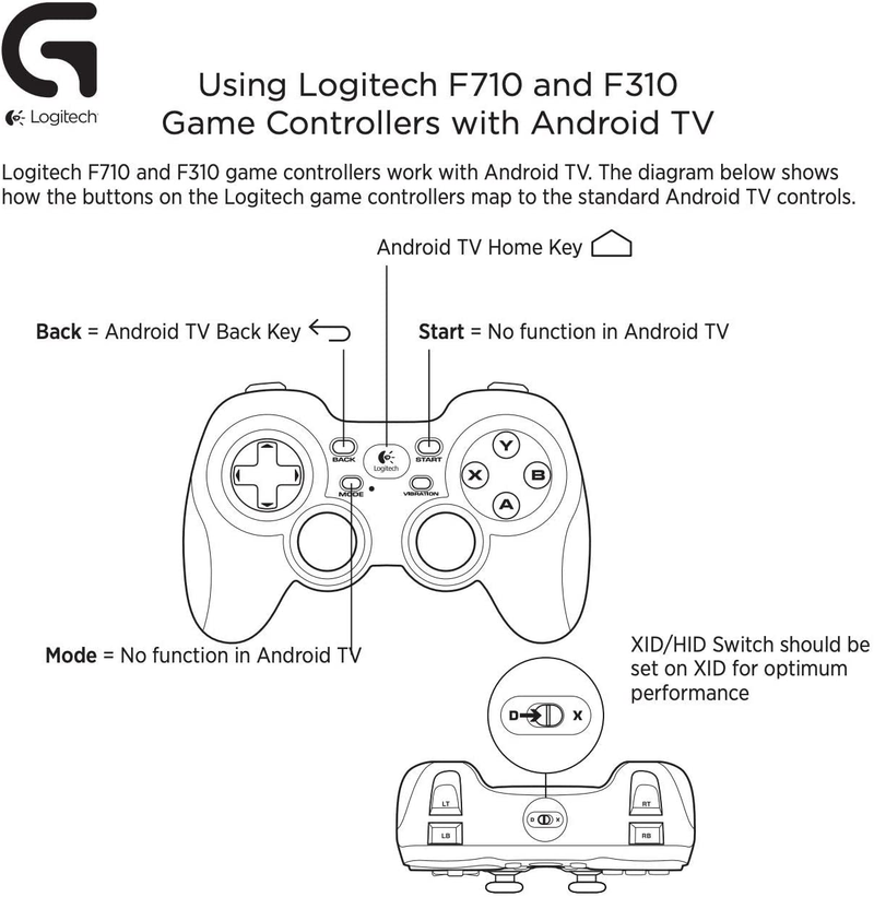 Logitech F310 Wired Gamepad Controller Console Like Layout 4 Switch D-Pad PC - Blue Electronics > Electronics Accessories > Computer Components > Input Devices > Game Controllers > Gaming Pads Logitech   