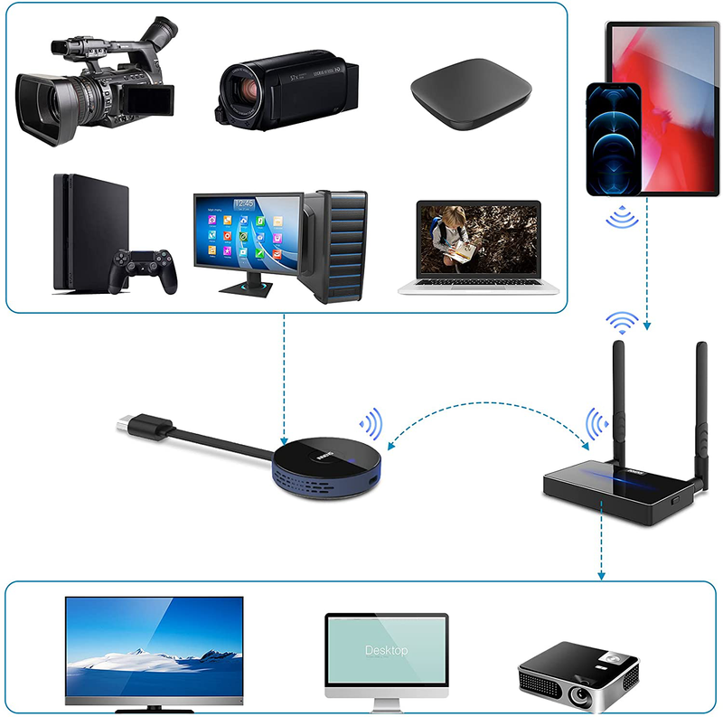Innens Wireless HDMI Transmitter and Receiver Kits, Wireless Presentation Facility HDMI Dongle Adapter Support 4K @30Hz for Streaming Video/Audio from Laptop, PC, Smartphone to HDTV/Projector (Black) Electronics > Audio > Audio Components > Audio & Video Receivers Innens   