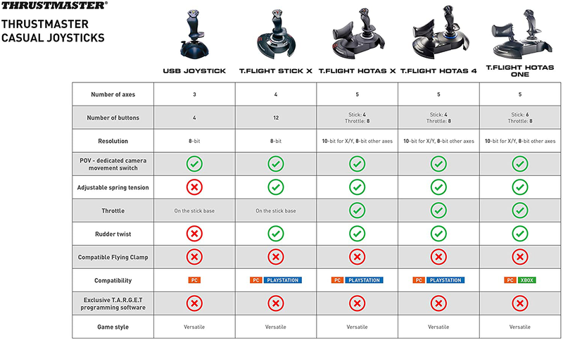 Thrustmaster USB Joystick (Windows) Electronics > Electronics Accessories > Computer Components > Input Devices > Game Controllers > Joystick Controllers THRUSTMASTER   