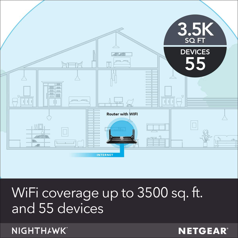NETGEAR Nighthawk X6S Smart Wi-Fi Router (R8000P) - AC4000 Tri-band Wireless Speed (Up to 4000 Mbps) | Up to 3500 Sq Ft Coverage & 55 Devices | 4 x 1G Ethernet and 2 USB Ports Electronics > Networking > Bridges & Routers > Wireless Routers NETGEAR   