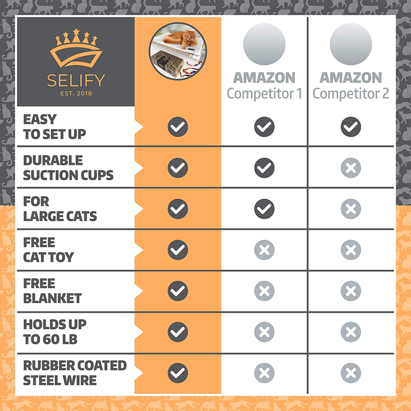 Selify Cat Window Perch - Free Fleece Blanket and Toy – Extra Large and Sturdy – Holds Two Large Cats – Easy to Assemble!