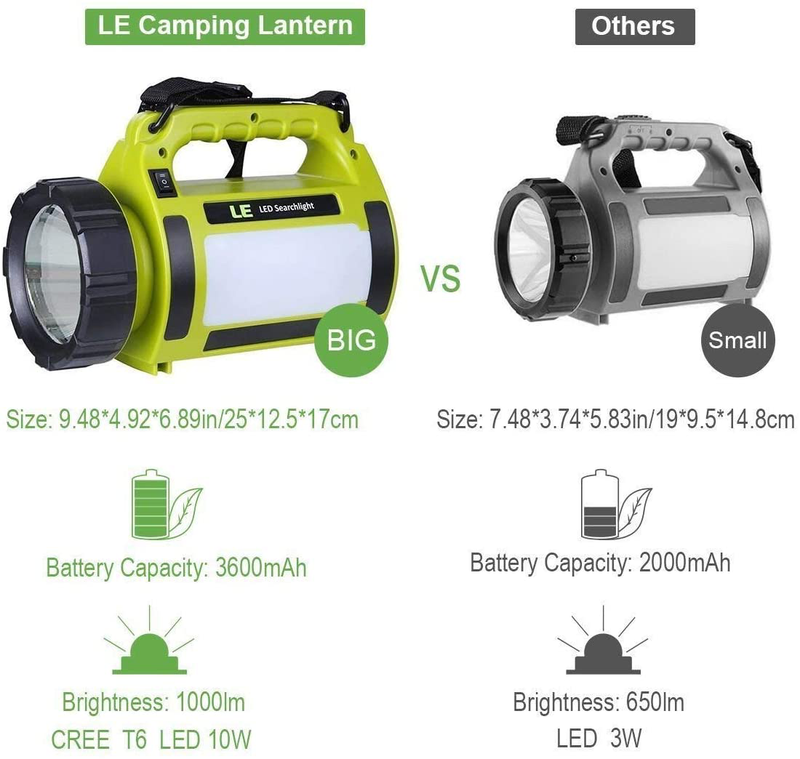 LE Rechargeable LED Camping Lantern, 1000LM, 5 Light Modes, 3600Mah Power Bank, IPX4 Waterproof, Perfect Lantern Flashlight for Hurricane Emergency, Hiking, Home and More, USB Cable Included
