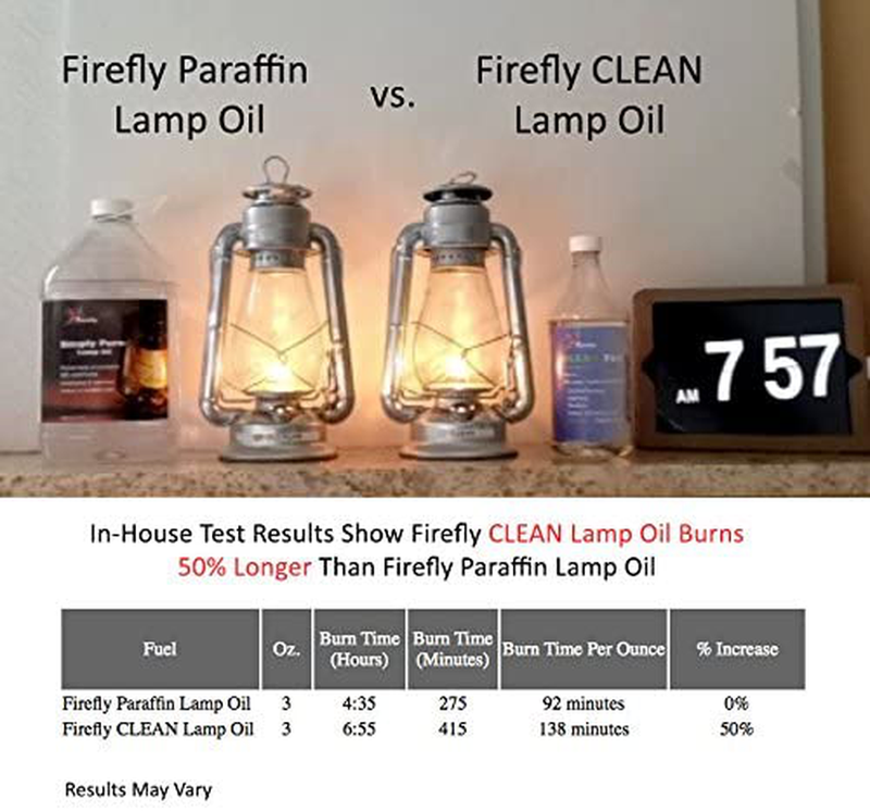 Firefly Kosher Clean Fuel Lamp Oil – Smokeless/Virtually Odorless – Longer Burning – 32 Ounces Home & Garden > Lighting Accessories > Oil Lamp Fuel Firefly   
