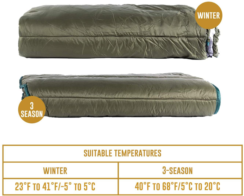 OneTigris Shield Cradle Double Hammock Underquilt, Hammock Camping Essentials (Winter)
