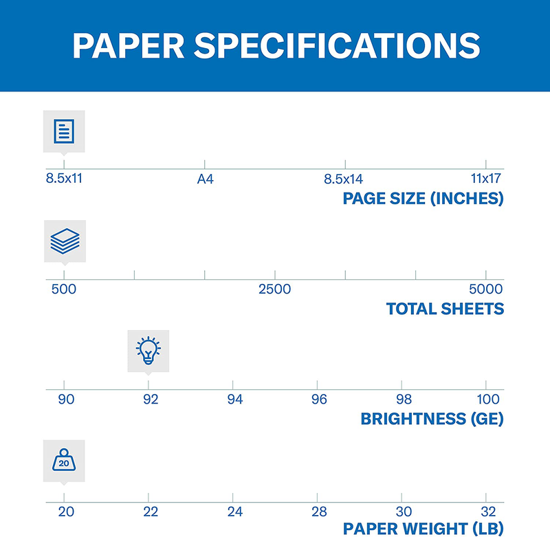 Hammermill Printer Paper, 20 lb Copy Plus, 8.5 x 11 - 1 Ream (500 Sheets) - 92 Bright, Made in the USA, 105007R Electronics > Print, Copy, Scan & Fax > Printer, Copier & Fax Machine Accessories Hammermill   
